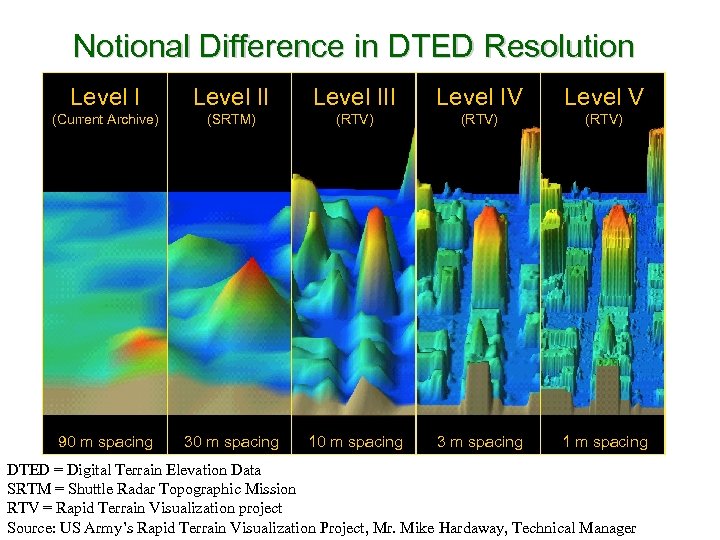 Notional Difference in DTED Resolution Level III Level IV Level V (Current Archive) (SRTM)