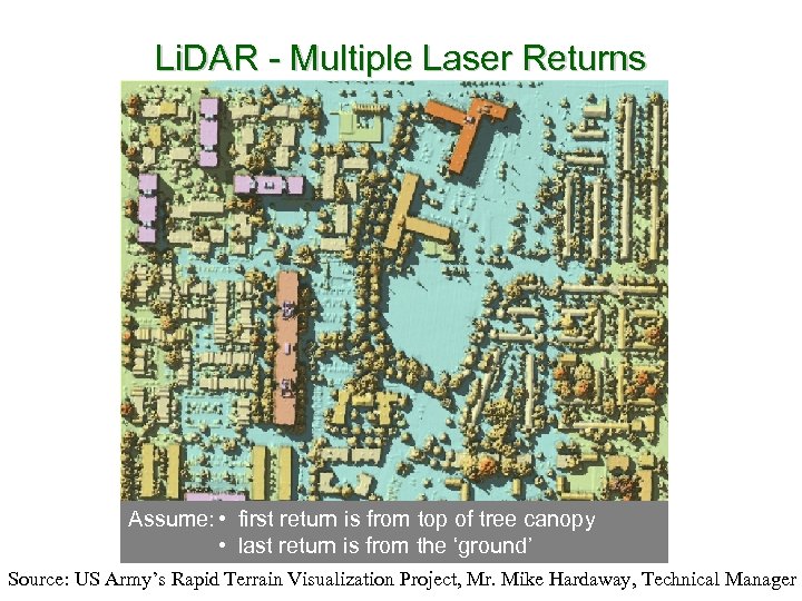 Li. DAR - Multiple Laser Returns Assume: • first return is from top of