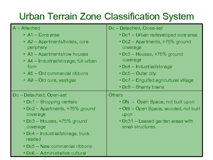 Urban Terrain Zone Classification System A – Attached • A 1 – Core area