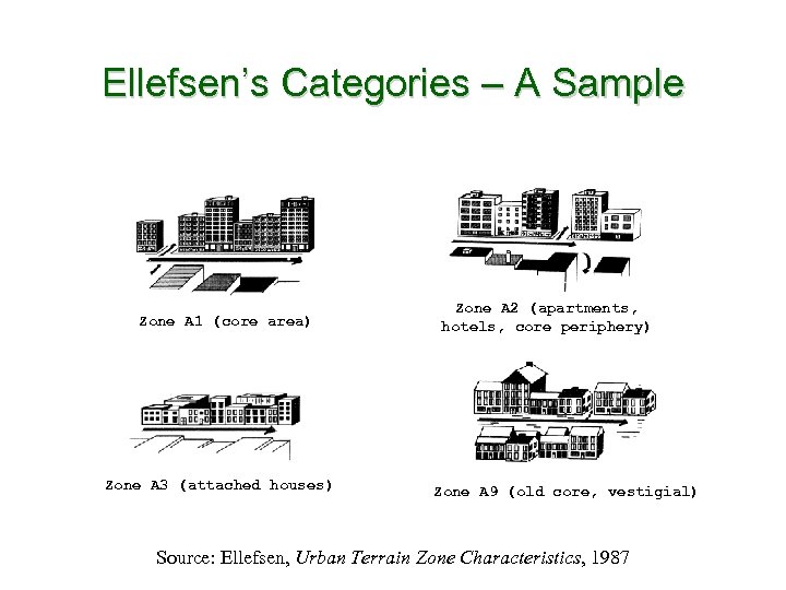 Ellefsen’s Categories – A Sample Zone A 1 (core area) Zone A 3 (attached