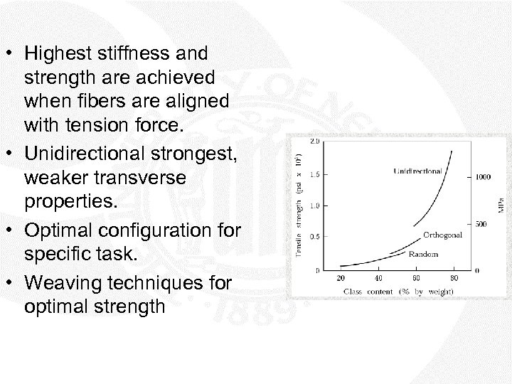  • Highest stiffness and strength are achieved when fibers are aligned with tension