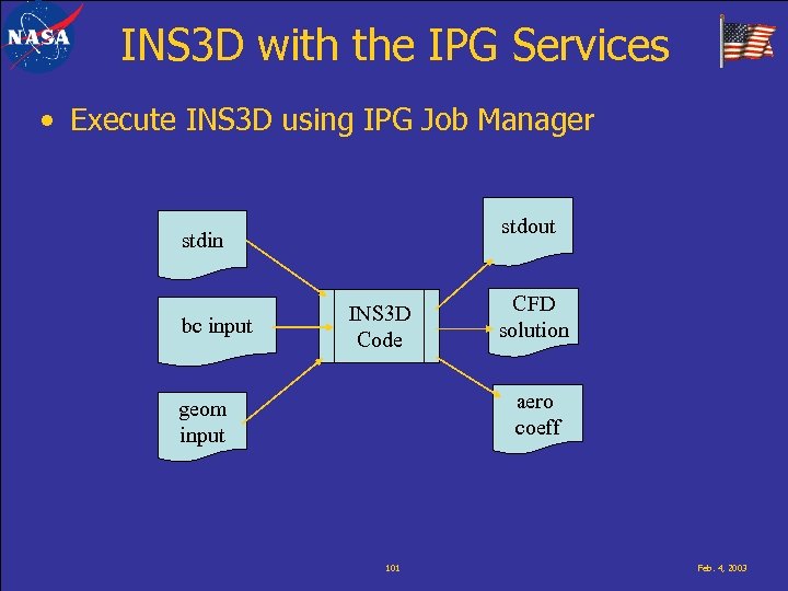 INS 3 D with the IPG Services • Execute INS 3 D using IPG