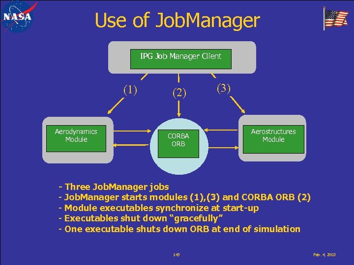 Use of Job. Manager IPG Job Manager Client (1) Aerodynamics Module (2) CORBA ORB