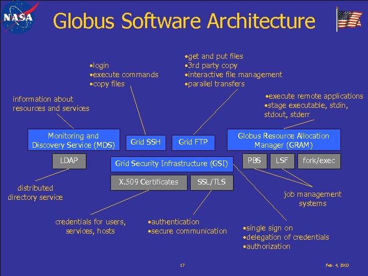 Globus Software Architecture • get and put files • 3 rd party copy •