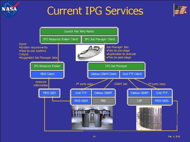 Current IPG Services Launch Pad Web Portal IPG Resource Broker Client IPG Job Manager