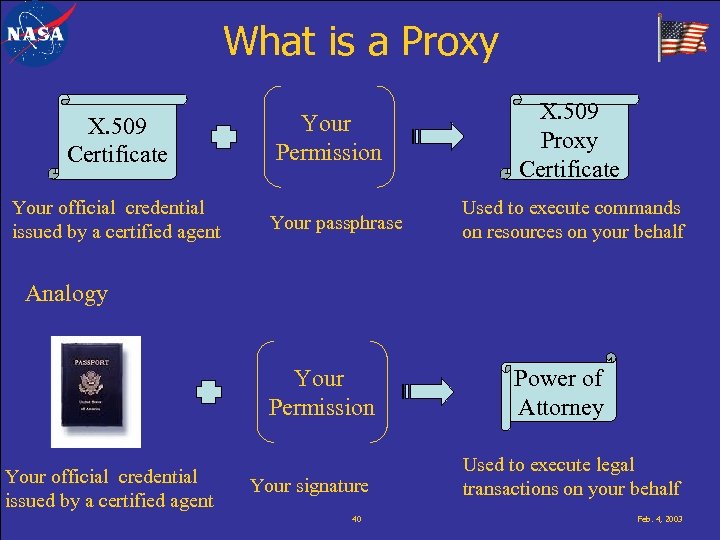 What is a Proxy X. 509 Certificate Your official credential issued by a certified