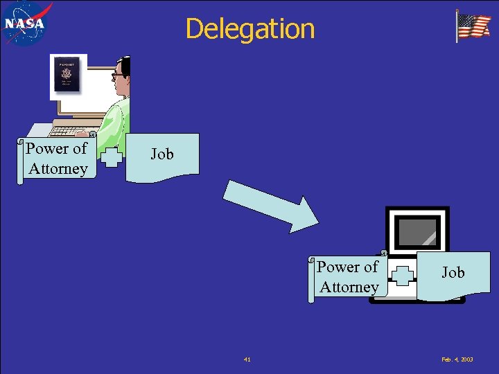 Delegation Power of Attorney Job Power of Attorney 41 Job Feb. 4, 2003 