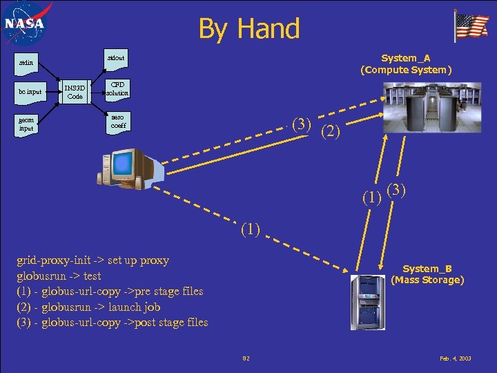 By Hand bc input geom input System_A (Compute System) stdout stdin INS 3 D