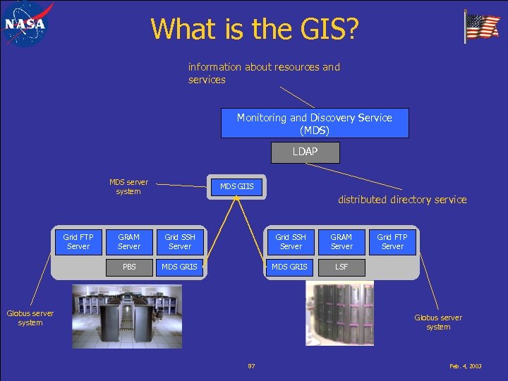 What is the GIS? information about resources and services Monitoring and Discovery Service (MDS)