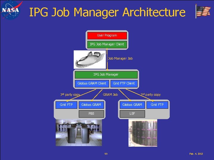 IPG Job Manager Architecture User Program IPG Job Manager Client Job Manager Job IPG