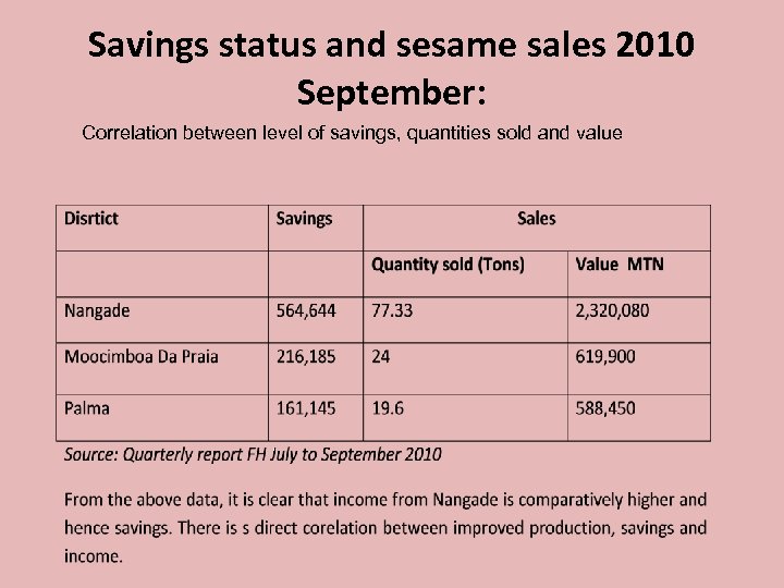 Savings status and sesame sales 2010 September: Correlation between level of savings, quantities sold