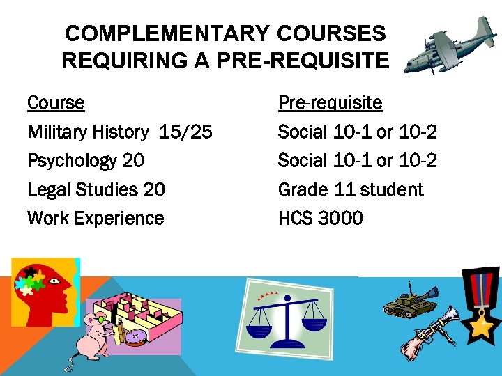 COMPLEMENTARY COURSES REQUIRING A PRE-REQUISITE Course Military History 15/25 Psychology 20 Legal Studies 20