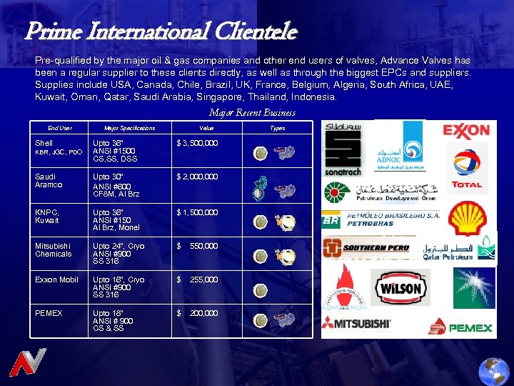 Prime International Clientele Pre-qualified by the major oil & gas companies and other end