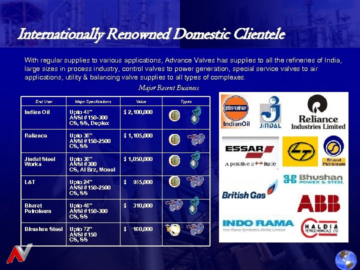 Internationally Renowned Domestic Clientele With regular supplies to various applications, Advance Valves has supplies