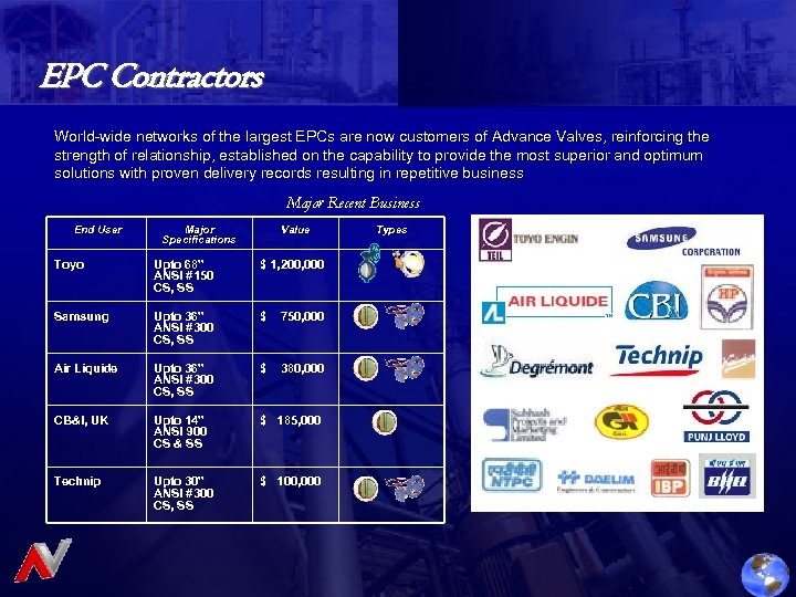 EPC Contractors World-wide networks of the largest EPCs are now customers of Advance Valves,