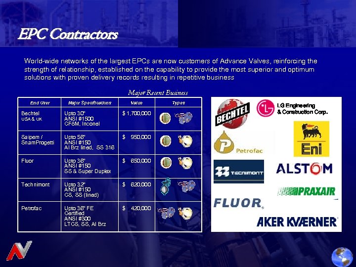 EPC Contractors World-wide networks of the largest EPCs are now customers of Advance Valves,