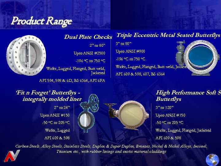 Product Range Dual Plate Checks Triple Eccentric Metal Seated Butterflys 2” to 80” 3”