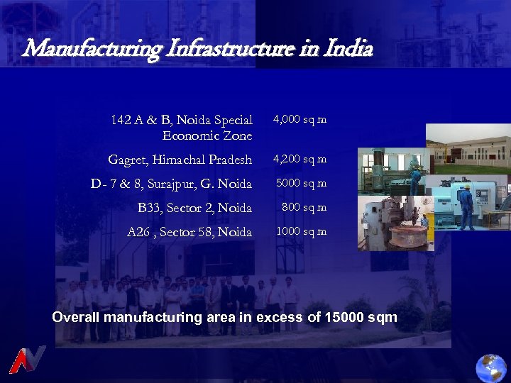 Manufacturing Infrastructure in India 142 A & B, Noida Special Economic Zone 4, 000
