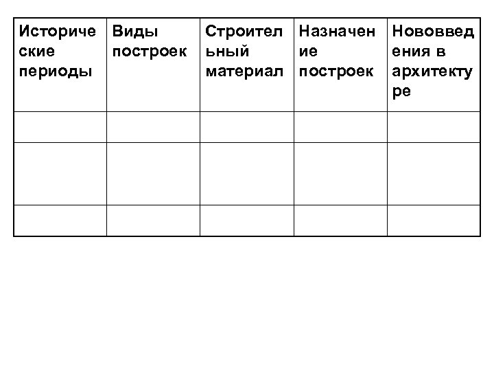 Историче Виды ские построек периоды Строител Назначен Нововвед ьный ие ения в материал построек