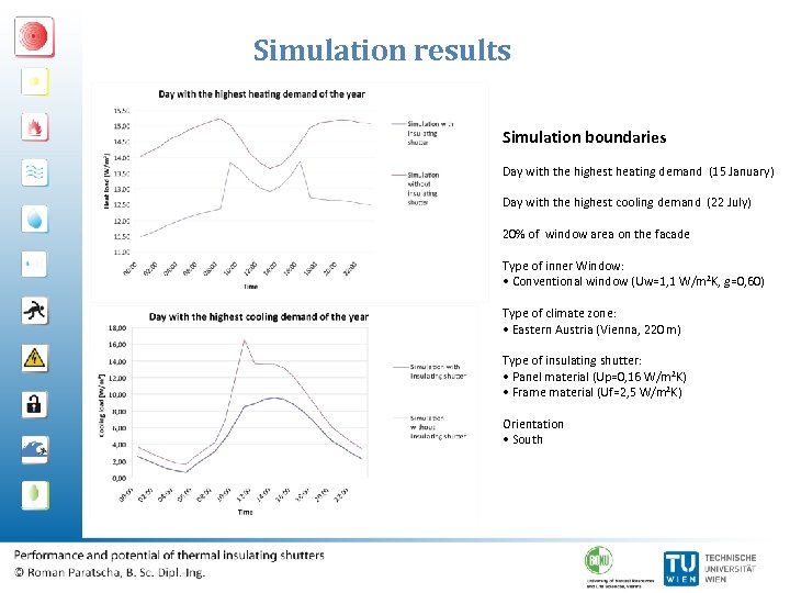 Simulation results Simulation boundaries Day with the highest heating demand (15 January) Day with
