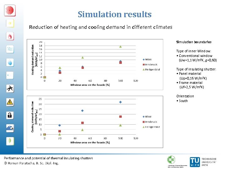 Simulation results Reduction of heating and cooling demand in different climates Simulation boundaries Type