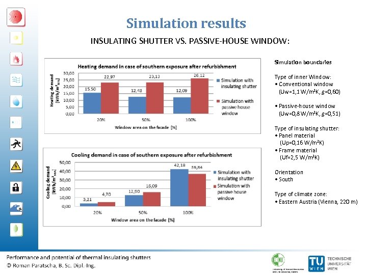 Simulation results INSULATING SHUTTER VS. PASSIVE-HOUSE WINDOW: Simulation boundaries Type of inner Window: •