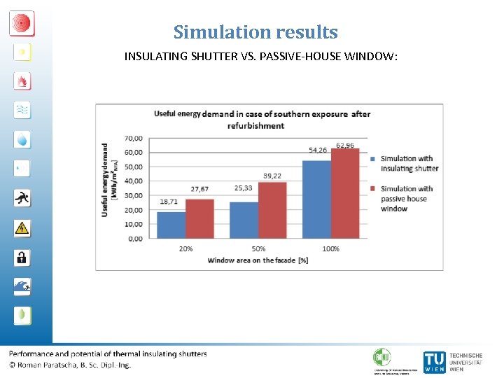 Simulation results INSULATING SHUTTER VS. PASSIVE-HOUSE WINDOW: 