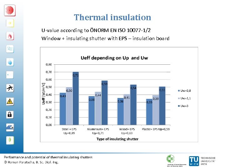 Thermal insulation U-value according to ÖNORM EN ISO 10077 -1/2 Window + insulating shutter