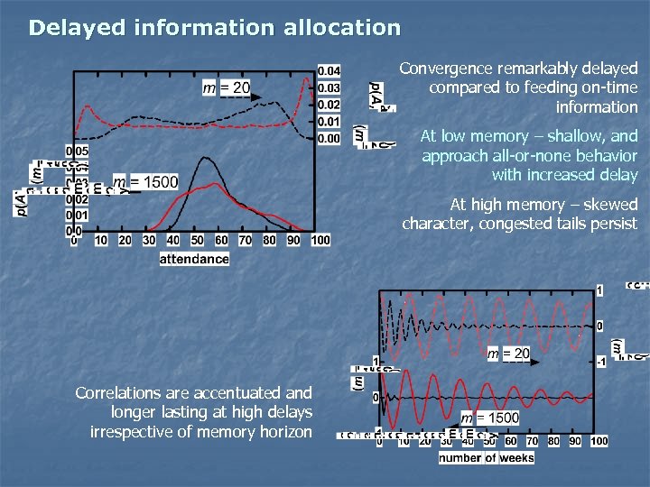 Delayed information allocation Convergence remarkably delayed compared to feeding on-time information At low memory