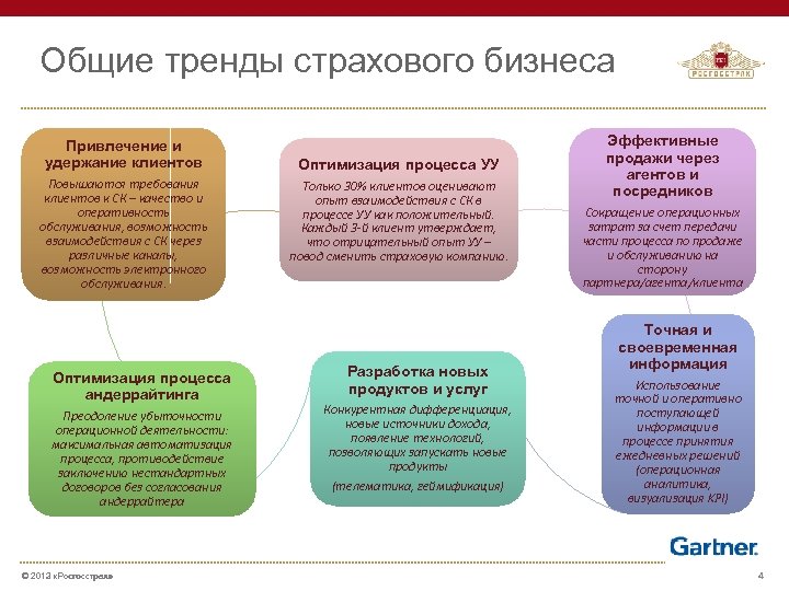 Особенности плана продаж страхового продукта курсовая