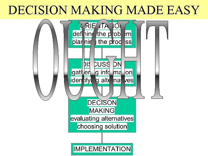 DECISION MAKING MADE EASY 