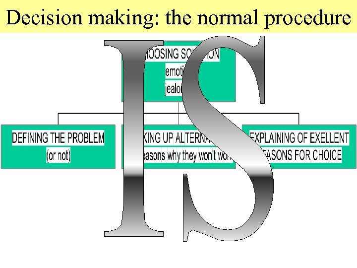 Decision making: the normal procedure 