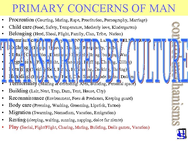 PRIMARY CONCERNS OF MAN • • • • Procreation (Courting, Mating, Rape, Prostitution, Pornography,