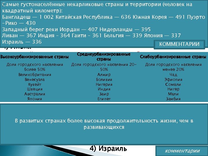 Самые какой из перечисленныхстраны и средняя плотность : В густонаселённые некарликовые стран территории (человек