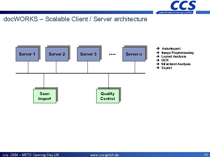 CCS – Offices doc. WORKS – Scalable Client / Server architecture Server 1 Server
