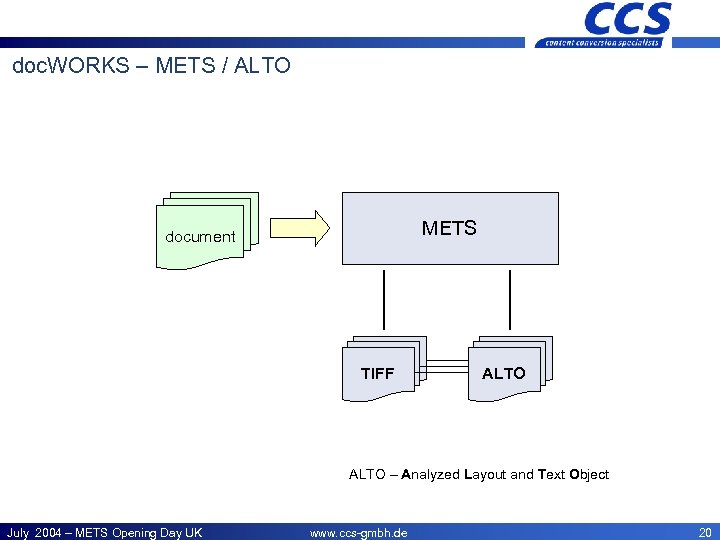 CCS – Offices doc. WORKS – METS / ALTO METS document TIFF ALTO –