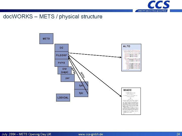 CCS – Offices doc. WORKS – METS / physical structure METS ALTO DC FILEGRP