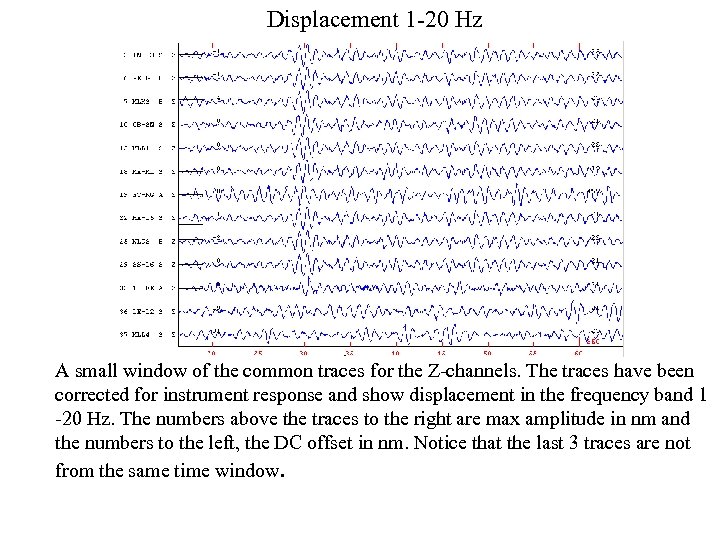 Displacement 1 -20 Hz A small window of the common traces for the Z-channels.