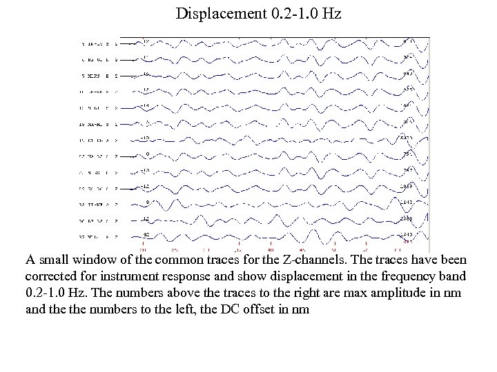 Displacement 0. 2 -1. 0 Hz A small window of the common traces for