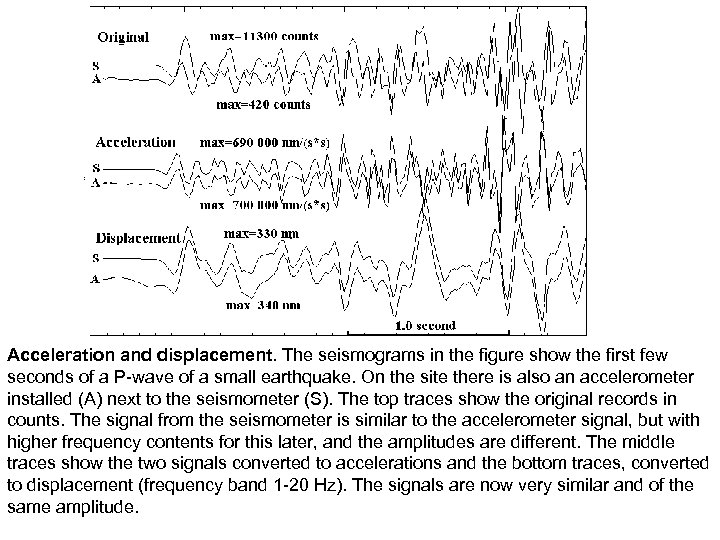 Acceleration and displacement. The seismograms in the figure show the first few seconds of