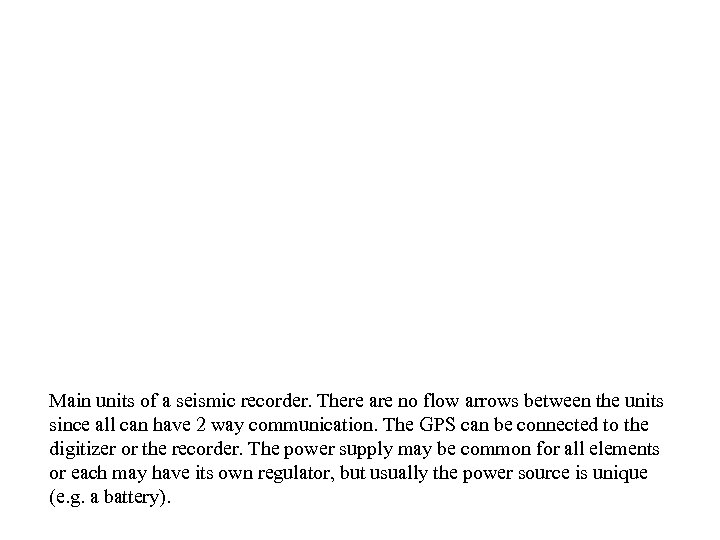 Main units of a seismic recorder. There are no flow arrows between the units