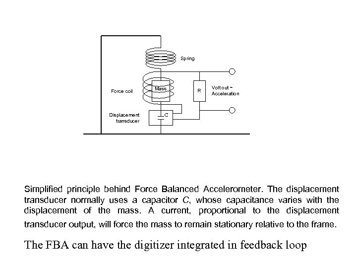 Spring Force coil Displacement transducer Mass R Volt out ~ Acceleration C Simplified principle