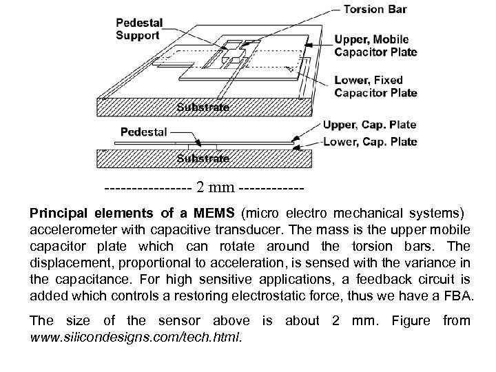 -------- 2 mm ------Principal elements of a MEMS (micro electro mechanical systems) accelerometer with