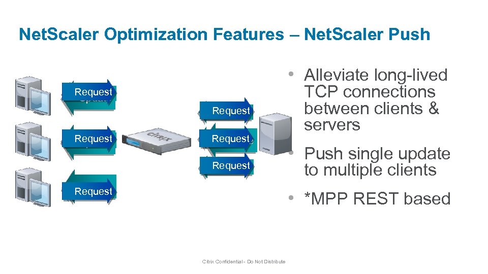 Net. Scaler Optimization Features – Net. Scaler Push • Alleviate long-lived Request Response Update