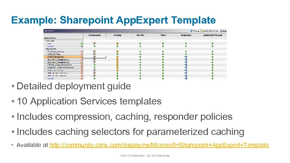 Example: Sharepoint App. Expert Template • Detailed deployment guide • 10 Application Services templates