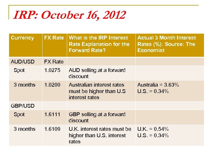 IRP: October 16, 2012 Currency FX Rate What is the IRP Interest Rate Explanation