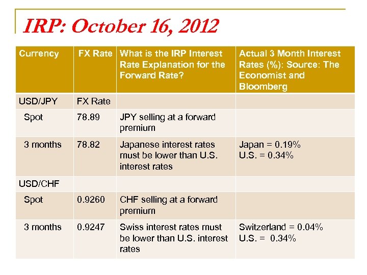 IRP: October 16, 2012 Currency FX Rate What is the IRP Interest Rate Explanation