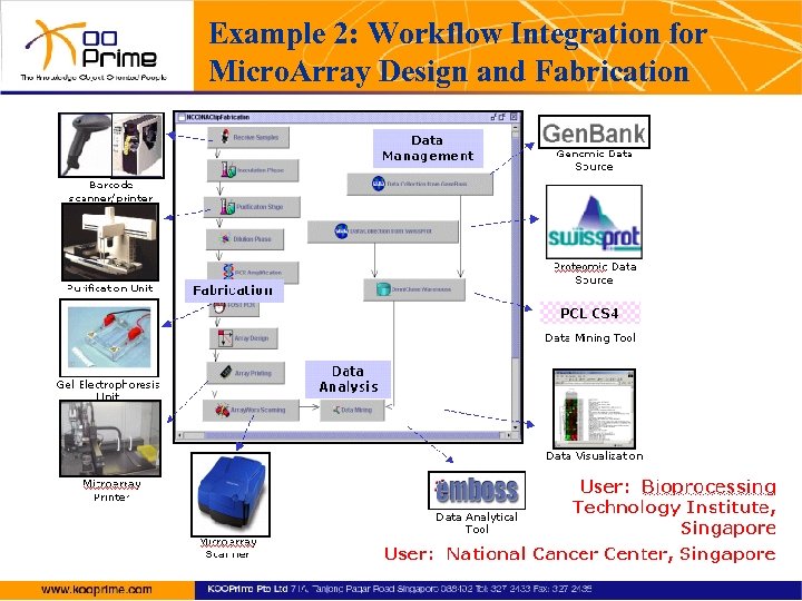 Example 2: Workflow Integration for Micro. Array Design and Fabrication 