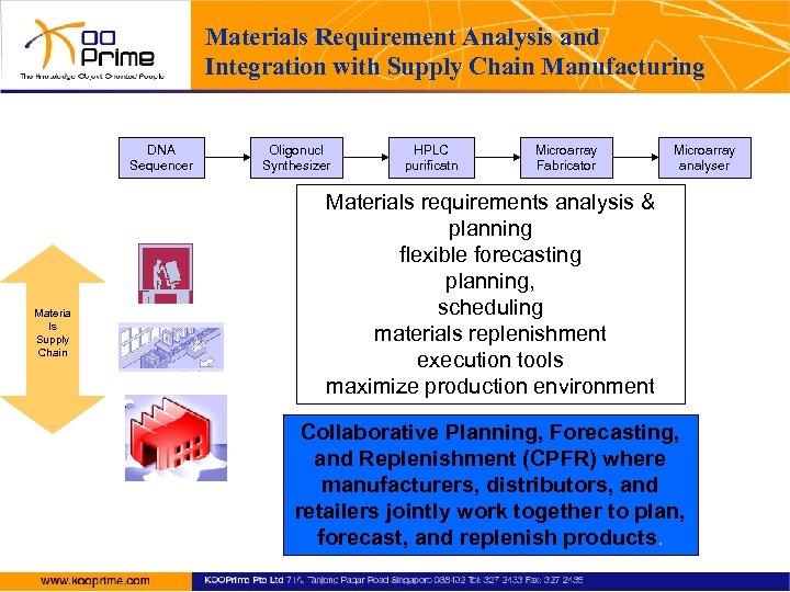 Materials Requirement Analysis and Integration with Supply Chain Manufacturing DNA Sequencer Materia ls Supply