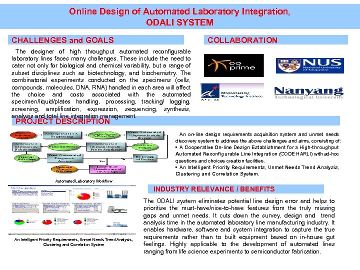 Online Design of Automated Laboratory Integration, ODALI SYSTEM CHALLENGES and GOALS COLLABORATION The designer